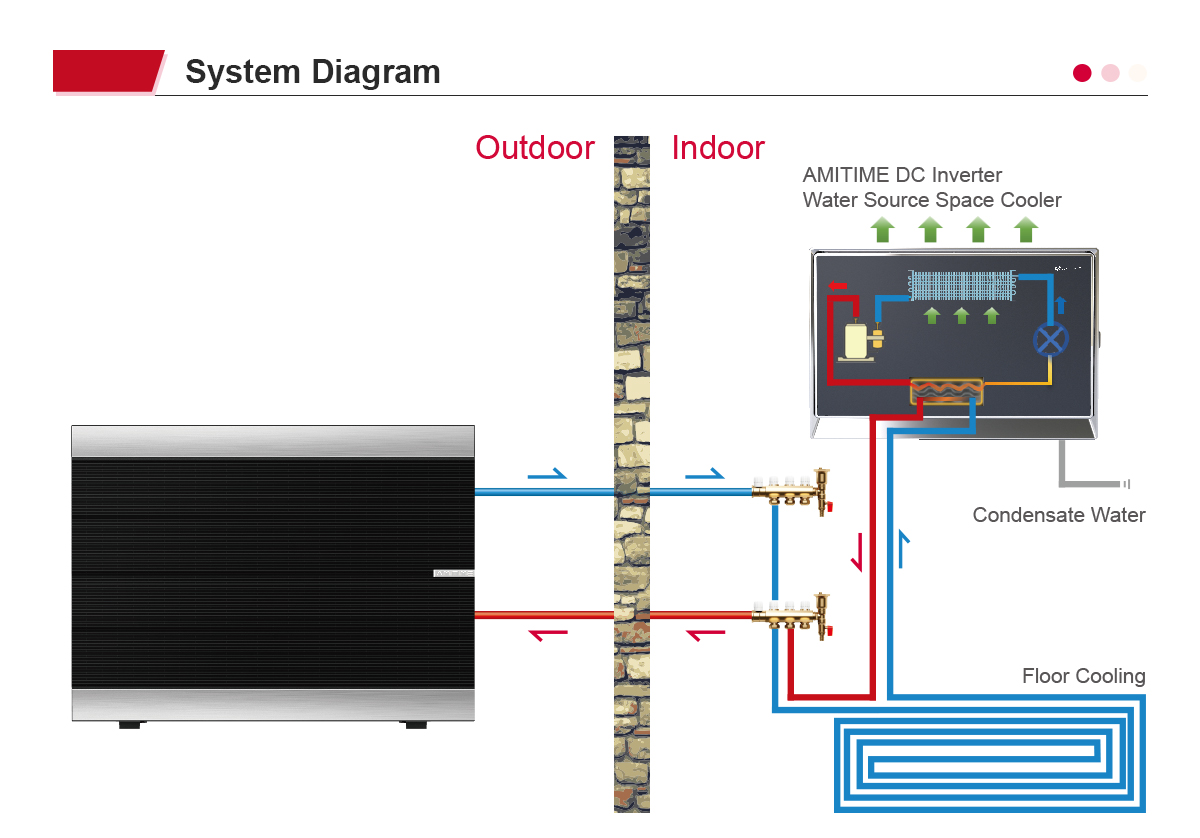 system-diagram-of-dc-inverter-water-source-space-cooler.jpg