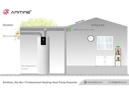 AMITIME AquaSTAR-serien: Använda i en 'Zero-kol' Era för hushållet varmvatten.